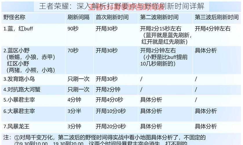 王者荣耀：深入解析打野要点与野怪刷新时间详解