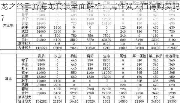 龙之谷手游海龙套装全面解析：属性强大值得购买吗？