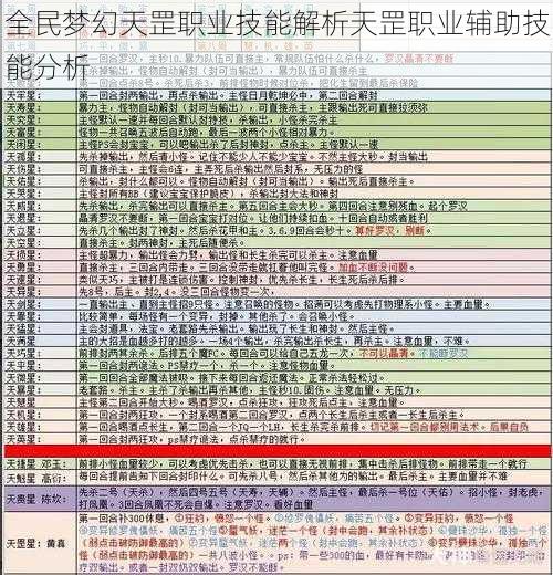 全民梦幻天罡职业技能解析天罡职业辅助技能分析