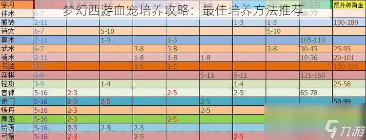 梦幻西游血宠培养攻略：最佳培养方法推荐