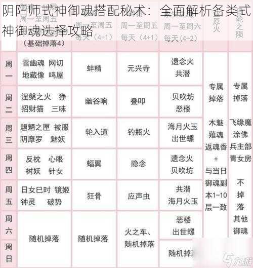 阴阳师式神御魂搭配秘术：全面解析各类式神御魂选择攻略