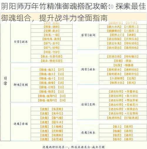 阴阳师万年竹精准御魂搭配攻略：探索最佳御魂组合，提升战斗力全面指南