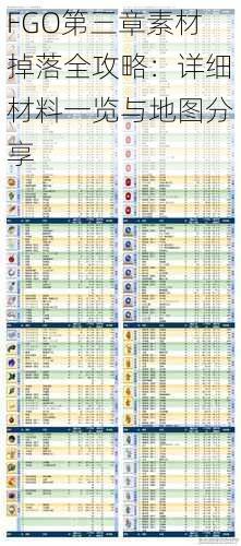 FGO第三章素材掉落全攻略：详细材料一览与地图分享