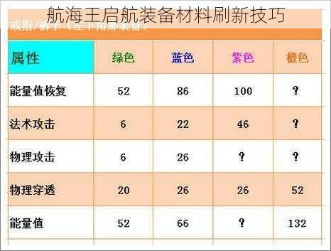 航海王启航装备材料刷新技巧