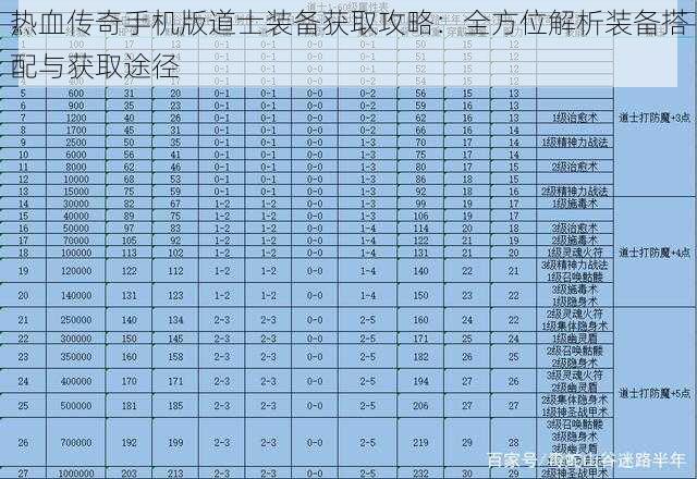 热血传奇手机版道士装备获取攻略：全方位解析装备搭配与获取途径