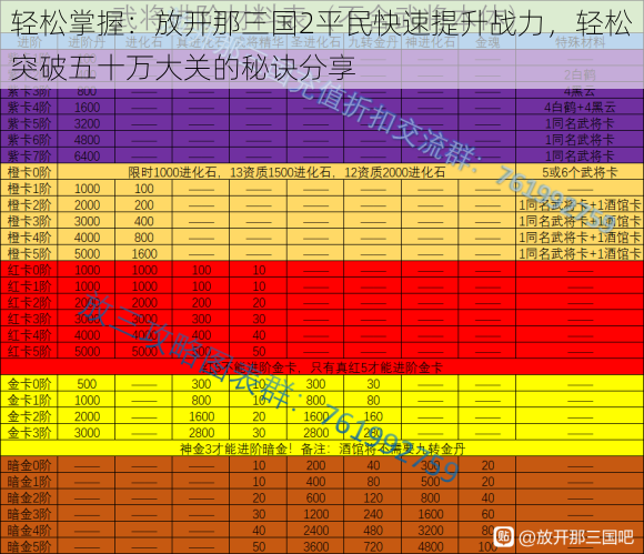 轻松掌握：放开那三国2平民快速提升战力，轻松突破五十万大关的秘诀分享