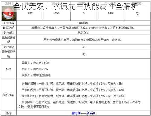 全民无双：水镜先生技能属性全解析