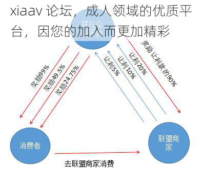 xiaav 论坛，成人领域的优质平台，因您的加入而更加精彩