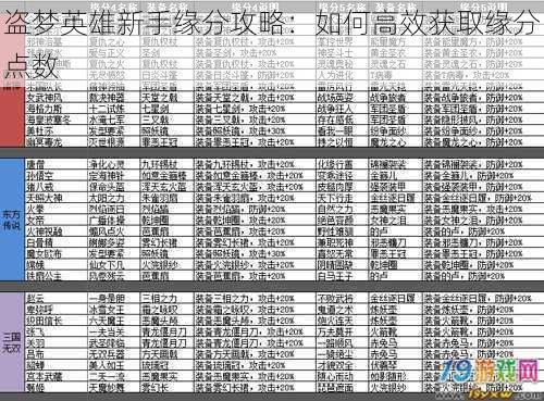 盗梦英雄新手缘分攻略：如何高效获取缘分点数