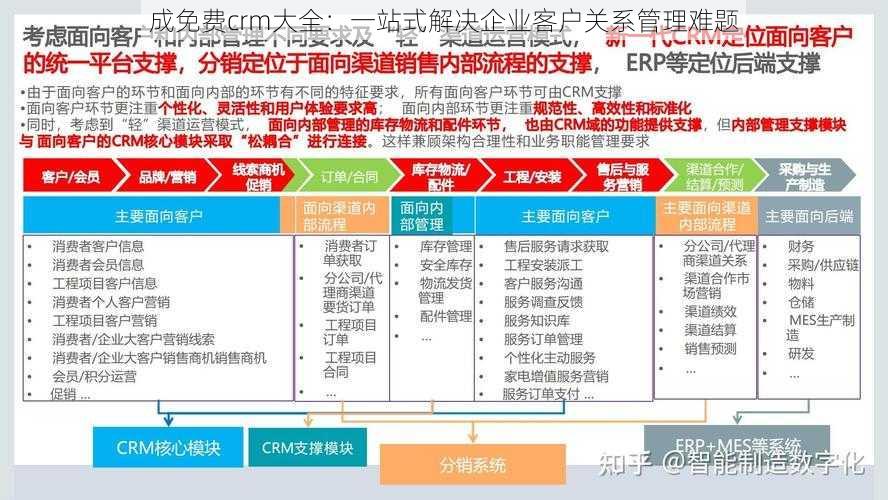 成免费crm大全：一站式解决企业客户关系管理难题