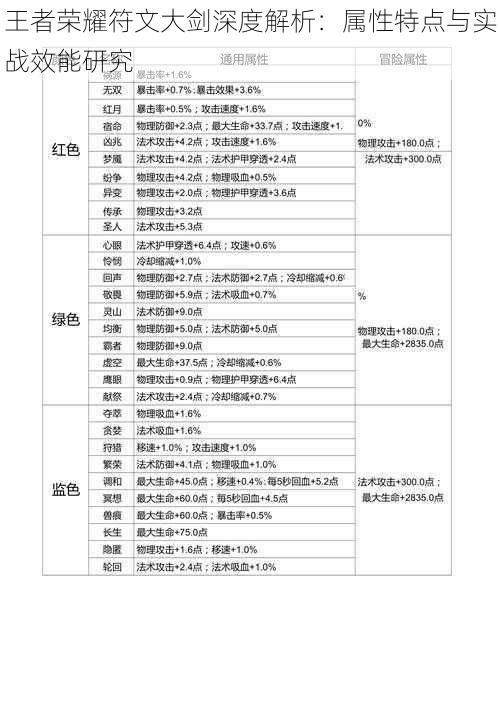 王者荣耀符文大剑深度解析：属性特点与实战效能研究