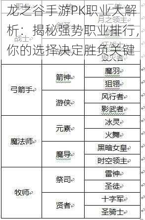 龙之谷手游PK职业大解析：揭秘强势职业排行，你的选择决定胜负关键