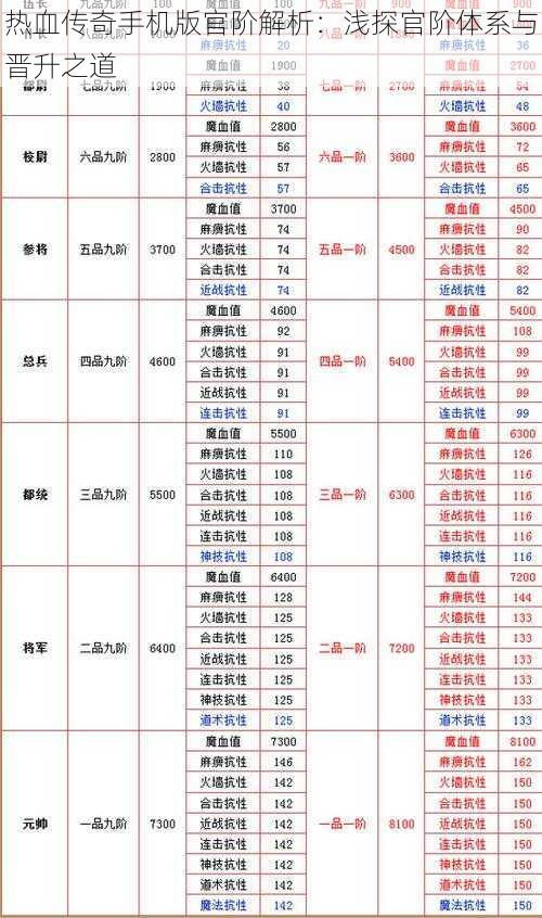 热血传奇手机版官阶解析：浅探官阶体系与晋升之道