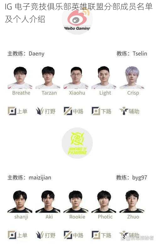 IG 电子竞技俱乐部英雄联盟分部成员名单及个人介绍