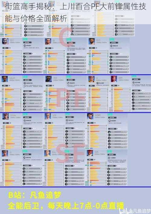 街篮高手揭秘：上川百合PF大前锋属性技能与价格全面解析