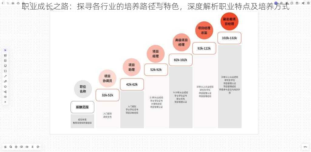 职业成长之路：探寻各行业的培养路径与特色，深度解析职业特点及培养方式