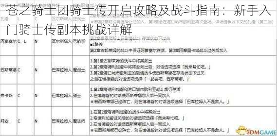 苍之骑士团骑士传开启攻略及战斗指南：新手入门骑士传副本挑战详解