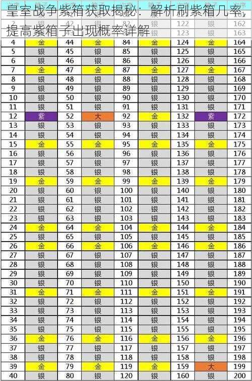 皇室战争紫箱获取揭秘：解析刷紫箱几率，提高紫箱子出现概率详解