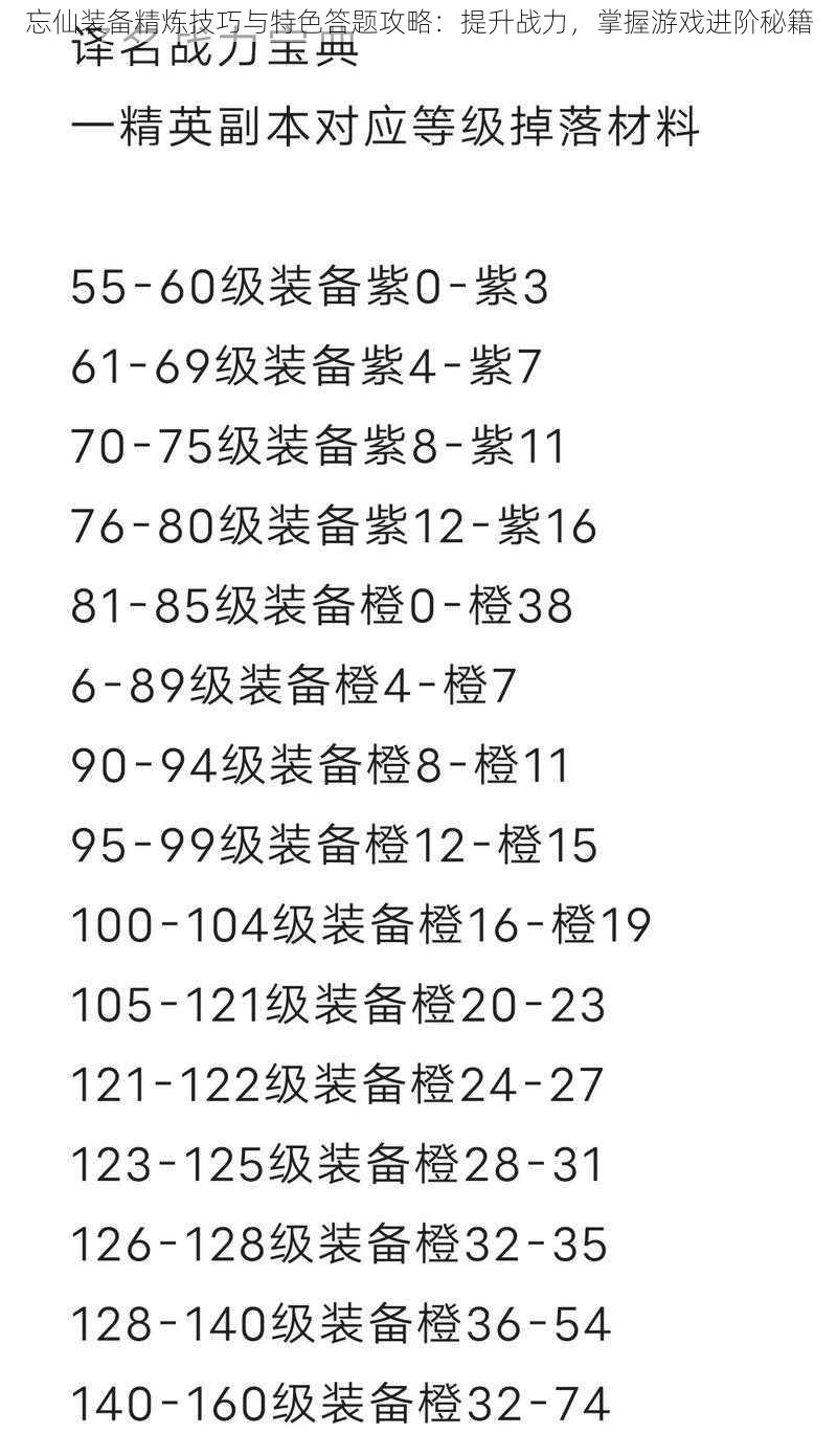 忘仙装备精炼技巧与特色答题攻略：提升战力，掌握游戏进阶秘籍