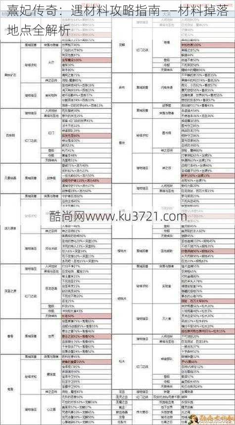 熹妃传奇：遇材料攻略指南——材料掉落地点全解析