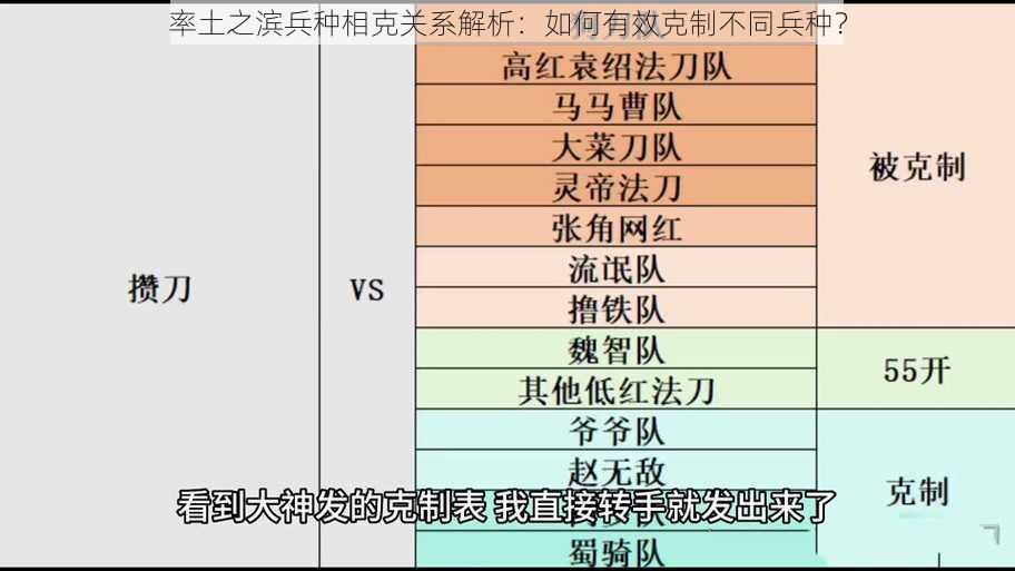 率土之滨兵种相克关系解析：如何有效克制不同兵种？