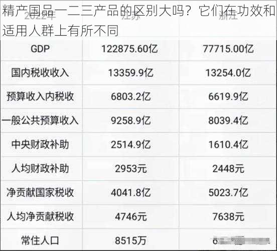 精产国品一二三产品的区别大吗？它们在功效和适用人群上有所不同