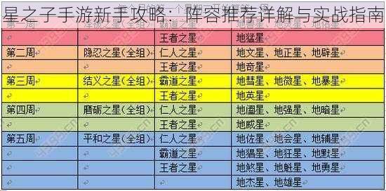 星之子手游新手攻略：阵容推荐详解与实战指南