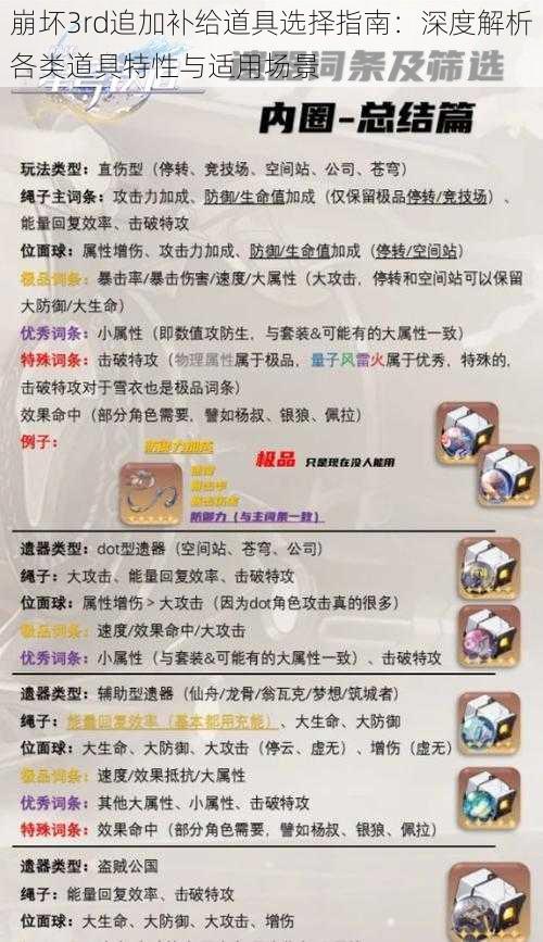 崩坏3rd追加补给道具选择指南:深度解析各类道具特性与适用场景