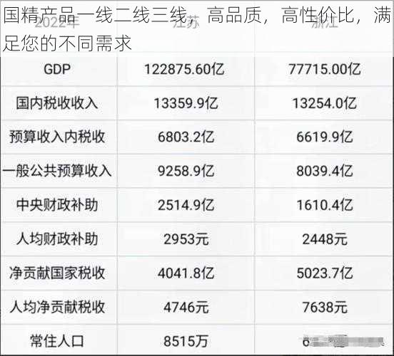 国精产品一线二线三线，高品质，高性价比，满足您的不同需求