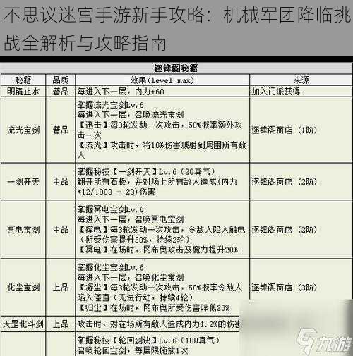 不思议迷宫手游新手攻略：机械军团降临挑战全解析与攻略指南