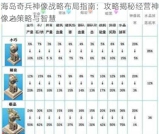 海岛奇兵神像战略布局指南：攻略揭秘经营神像之策略与智慧