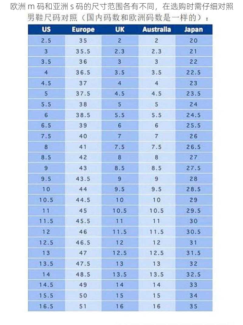 欧洲 m 码和亚洲 s 码的尺寸范围各有不同，在选购时需仔细对照
