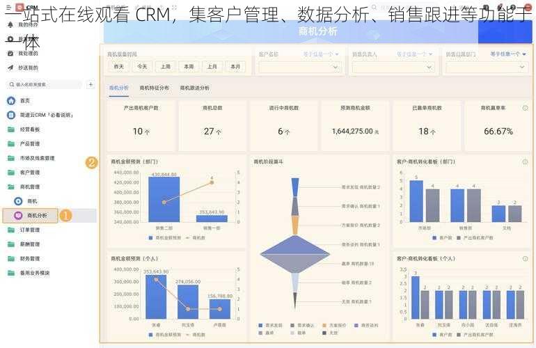 一站式在线观看 CRM，集客户管理、数据分析、销售跟进等功能于一体