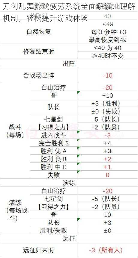 刀剑乱舞游戏疲劳系统全面解读：理解机制，轻松提升游戏体验