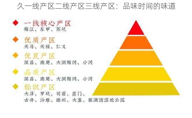 久一线产区二线产区三线产区：品味时间的味道