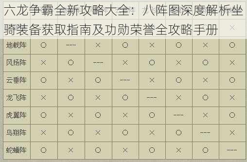 六龙争霸全新攻略大全：八阵图深度解析坐骑装备获取指南及功勋荣誉全攻略手册