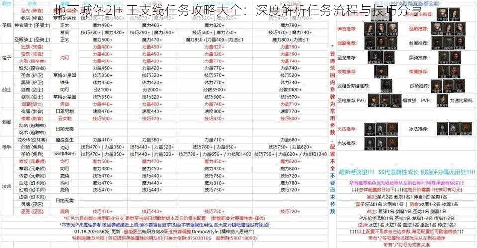 地下城堡2国王支线任务攻略大全：深度解析任务流程与技巧分享