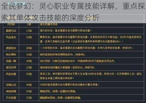 全民梦幻：灵心职业专属技能详解，重点探索其单体攻击技能的深度分析