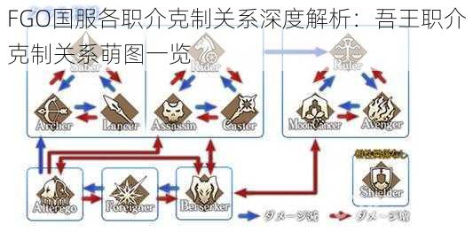 FGO国服各职介克制关系深度解析：吾王职介克制关系萌图一览