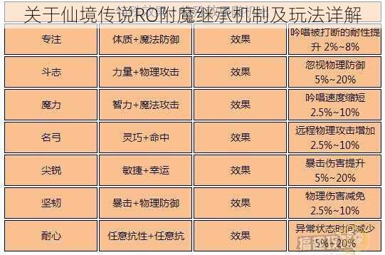 关于仙境传说RO附魔继承机制及玩法详解