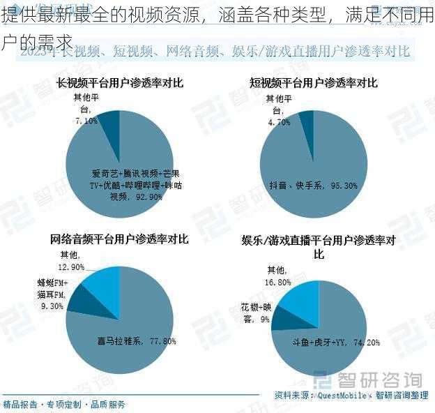 提供最新最全的视频资源，涵盖各种类型，满足不同用户的需求