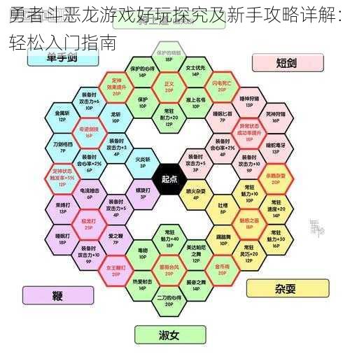 勇者斗恶龙游戏好玩探究及新手攻略详解：轻松入门指南