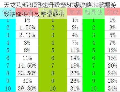 天龙八部3D迅速升级至50级攻略：掌握游戏精髓提升效率全解析