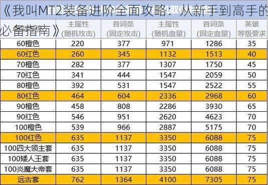 《我叫MT2装备进阶全面攻略：从新手到高手的必备指南》