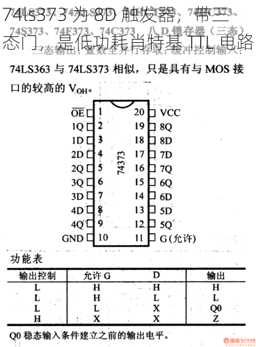 74ls373 为 8D 触发器，带三态门，是低功耗肖特基 TTL 电路