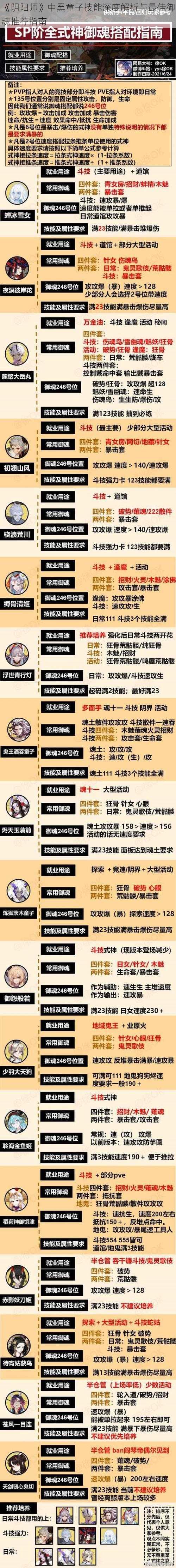 《阴阳师》中黑童子技能深度解析与最佳御魂推荐指南