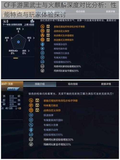 CF手游黑武士与火麒麟深度对比分析：性能特点与玩家体验探讨