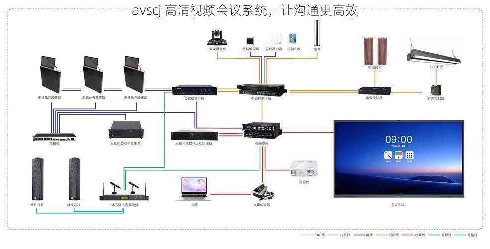 avscj 高清视频会议系统，让沟通更高效