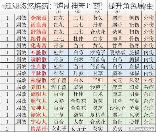 江湖悠悠炼药：炼制神奇丹药，提升角色属性