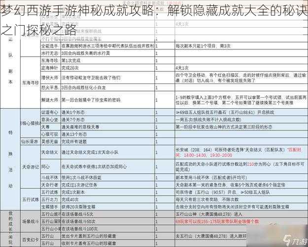 梦幻西游手游神秘成就攻略：解锁隐藏成就大全的秘诀之门探秘之路